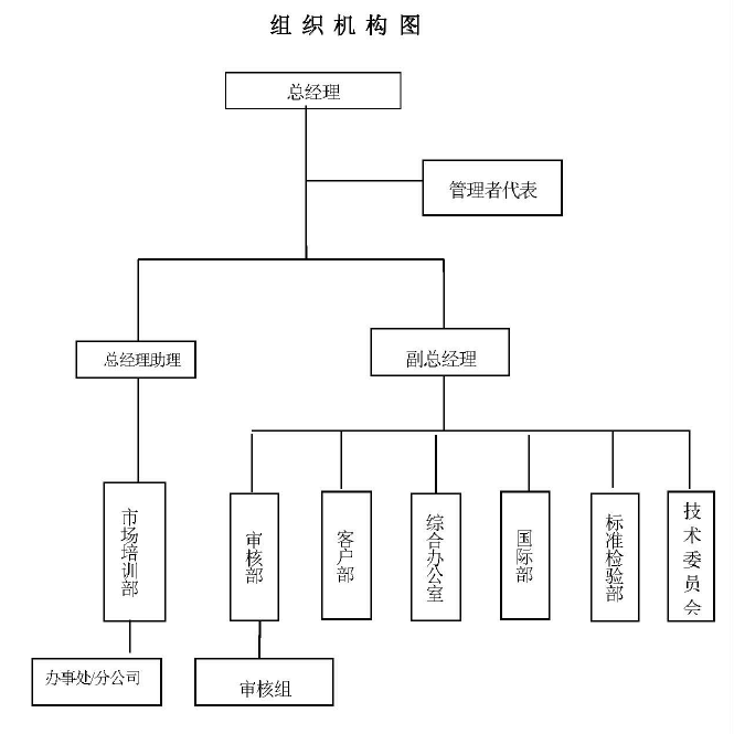 组织结构图.png