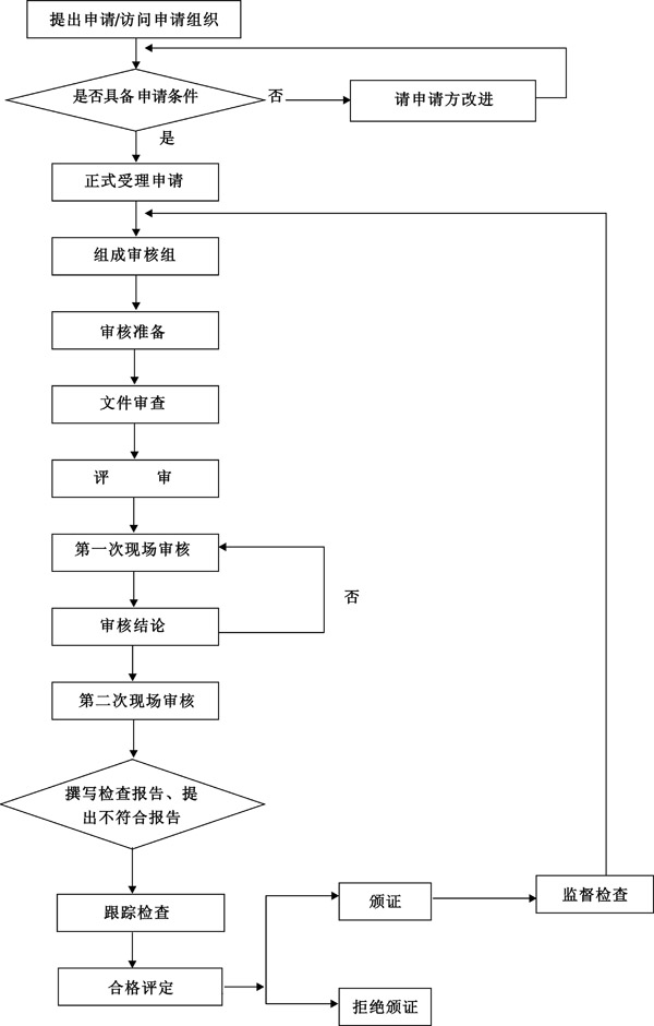能源管理体系认证流程.jpg