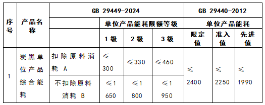 1762305802583533.png 表4(1).png