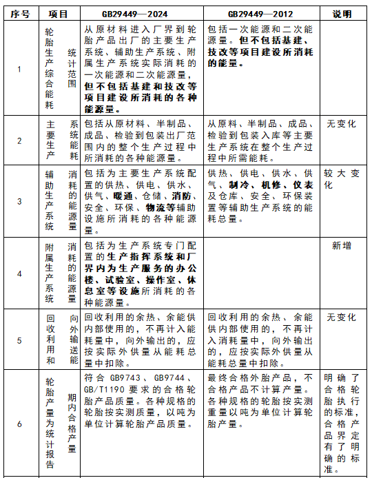 1762305820915624.png 表4(2).png